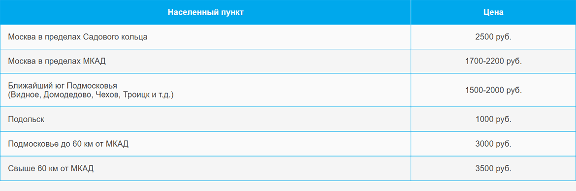Доставка газа и газовых баллонов по Красногорску и области